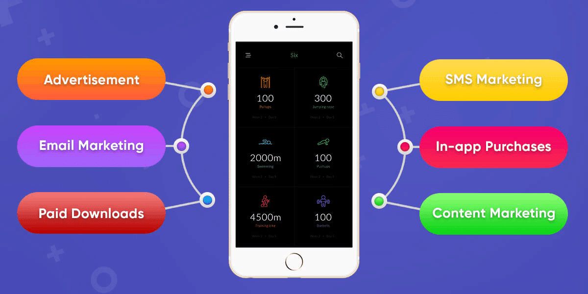 Die Wahl der richtigen App-Monetarisierungsstrategie ist nicht einfach 