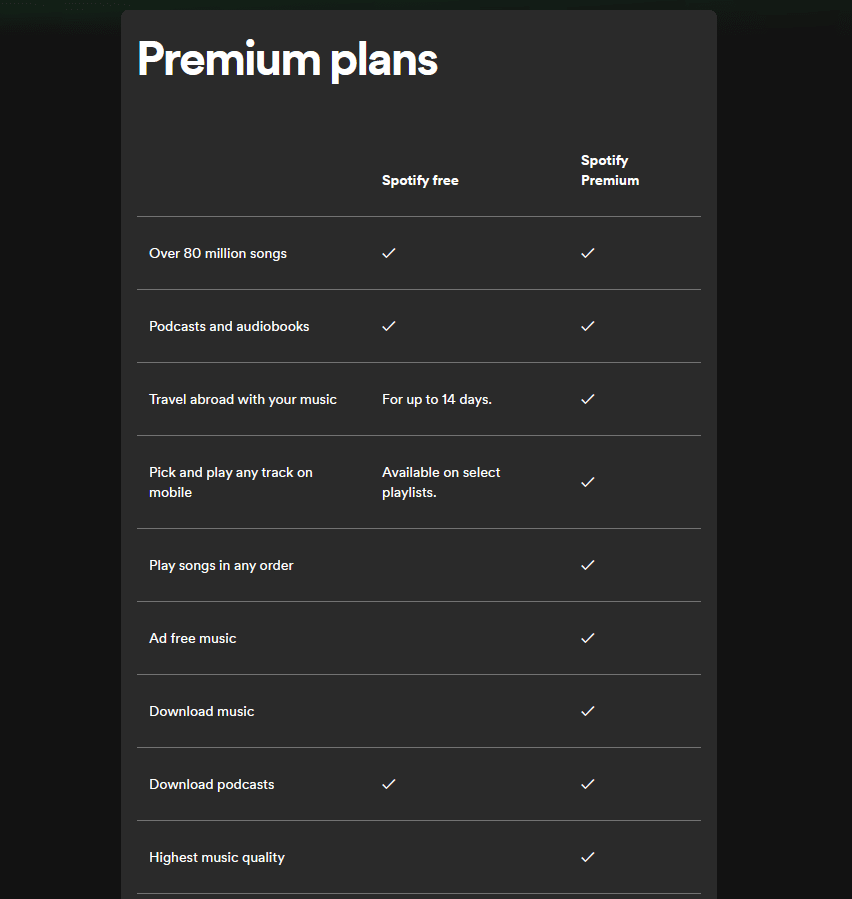 Spotify ist ein erfolgreiches Beispiel für eine Freemium-App