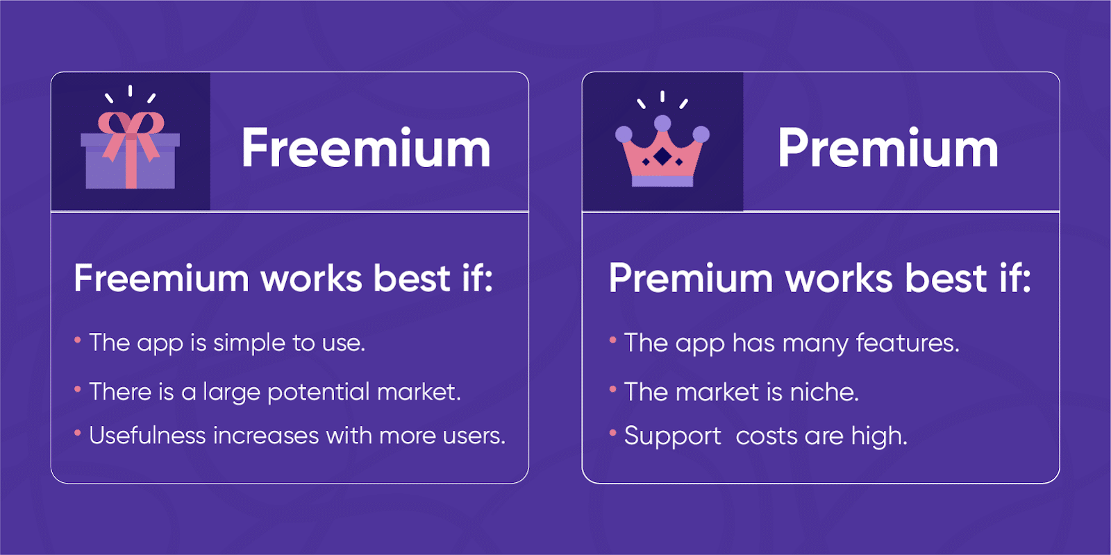 Freemium und Premium können beide gut funktionieren, nur in unterschiedlichen Szenarien