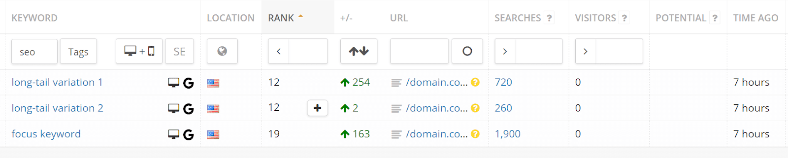 Trafic de signaux sociaux