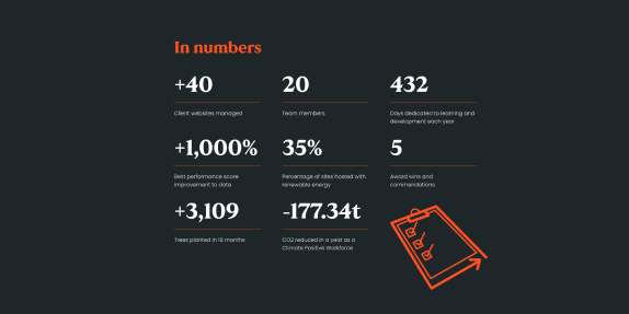 Atomic Smash in Zahlen