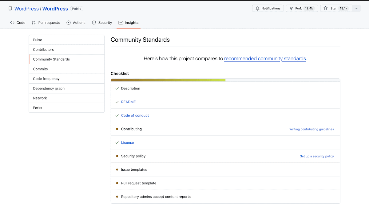 De GitHub-repositorypagina voor WordPress met de sectie Community Standards. De checklist geeft aan dat het project items heeft voltooid voor beschrijving, README, gedragscode en licentie, met enkele items die nog in behandeling zijn, zoals bijdragende richtlijnen en beveiligingsbeleid.