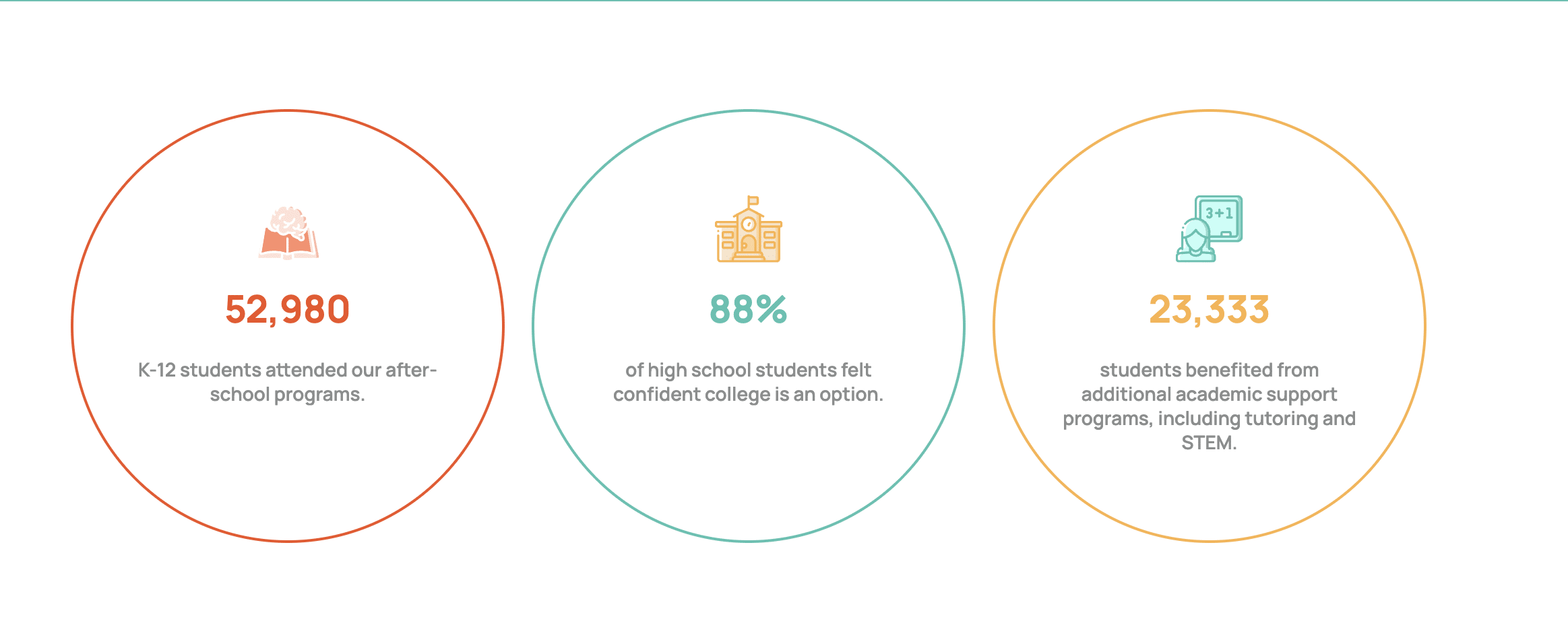 Kinsta infrastruktur