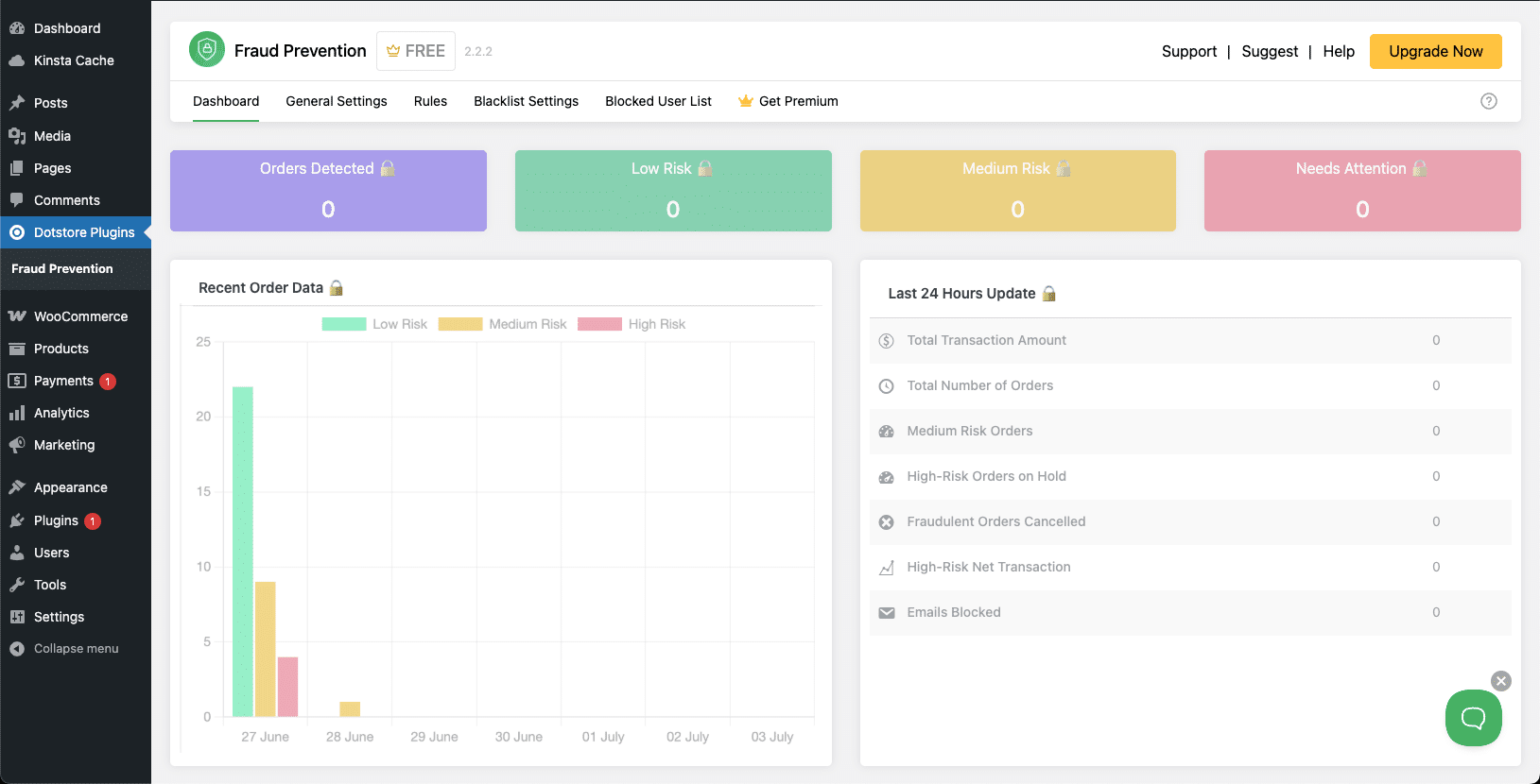 Frauduleuze activiteiten in de gaten houden in het WooCommerce frauderapport dashboard.