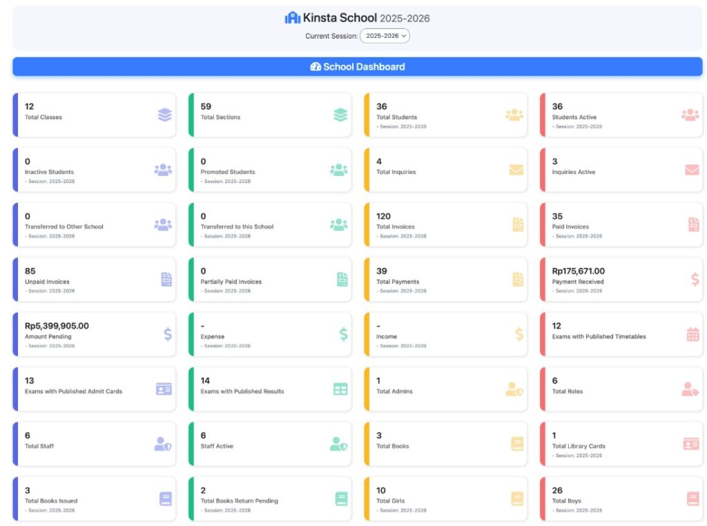 Una schermata del cruscotto di gestione della scuola in The School Management plugin