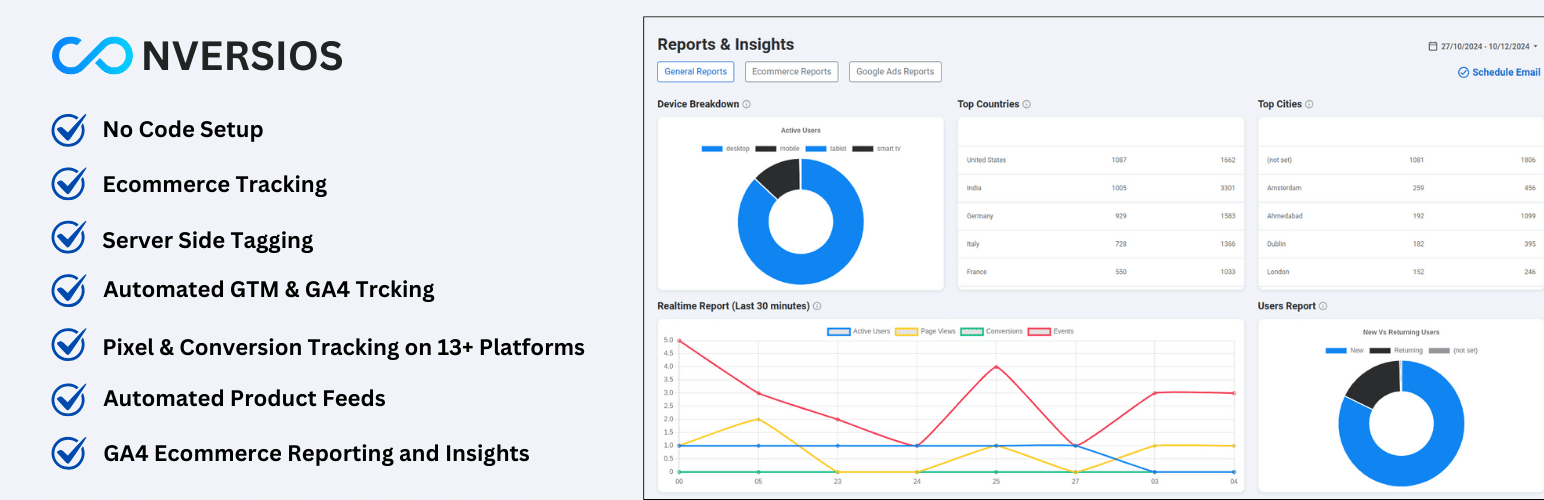 Sreenshot of the web banner for the Conversios plugin for WooCommerce.