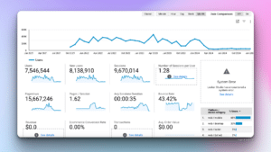 KnowTechie website stats
