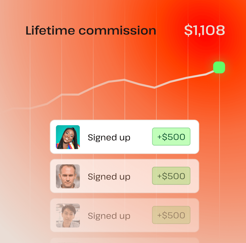 Affiliate earn process