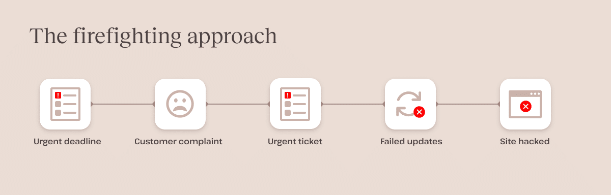 El enfoque de extinción de incendios
