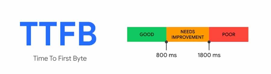 TTFB