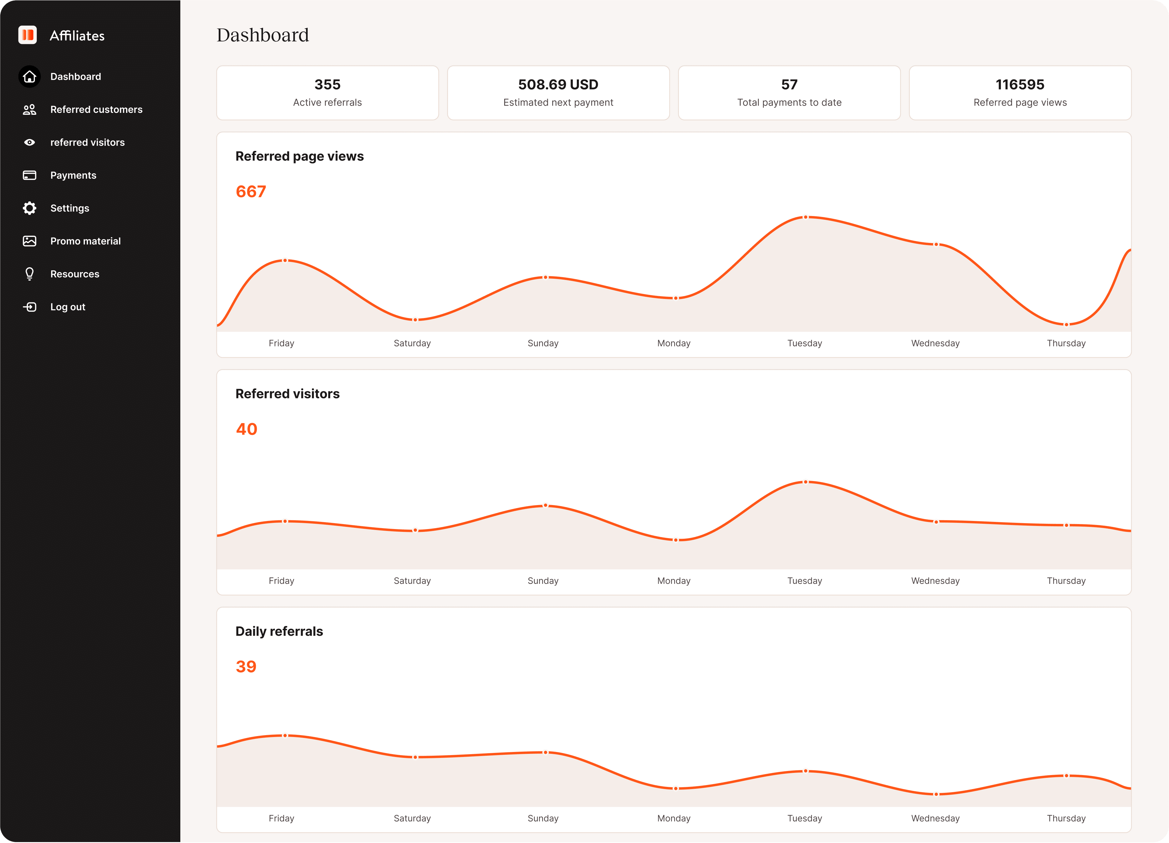 Referral analytics in the Kinsta affiliate dashboard.
