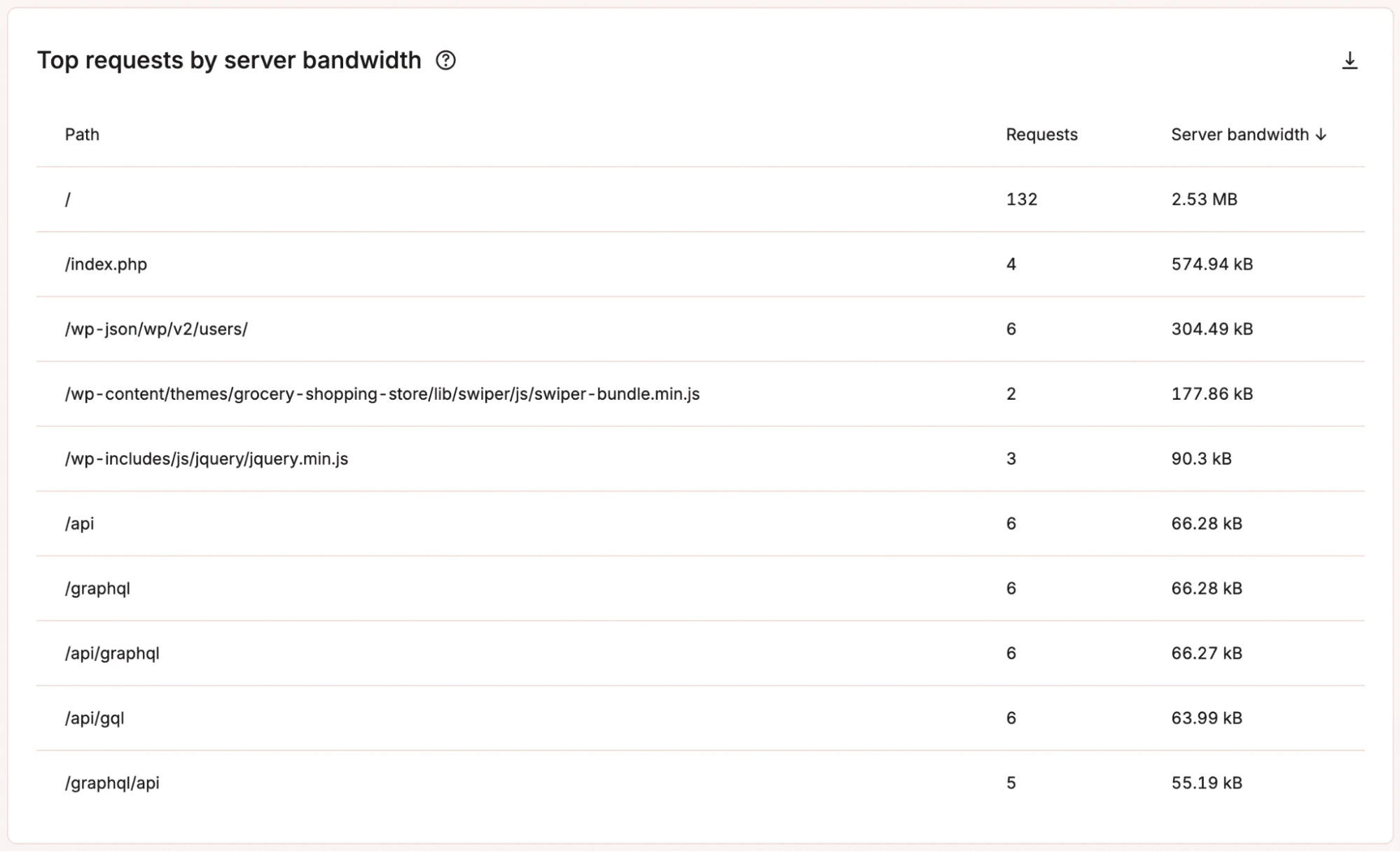 Schemi di utilizzo del database