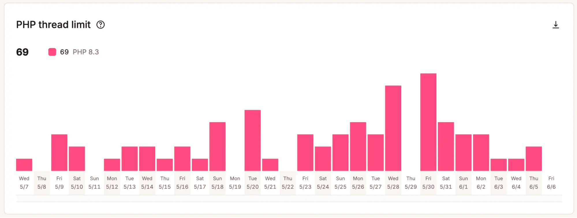 Limite de threads PHP.