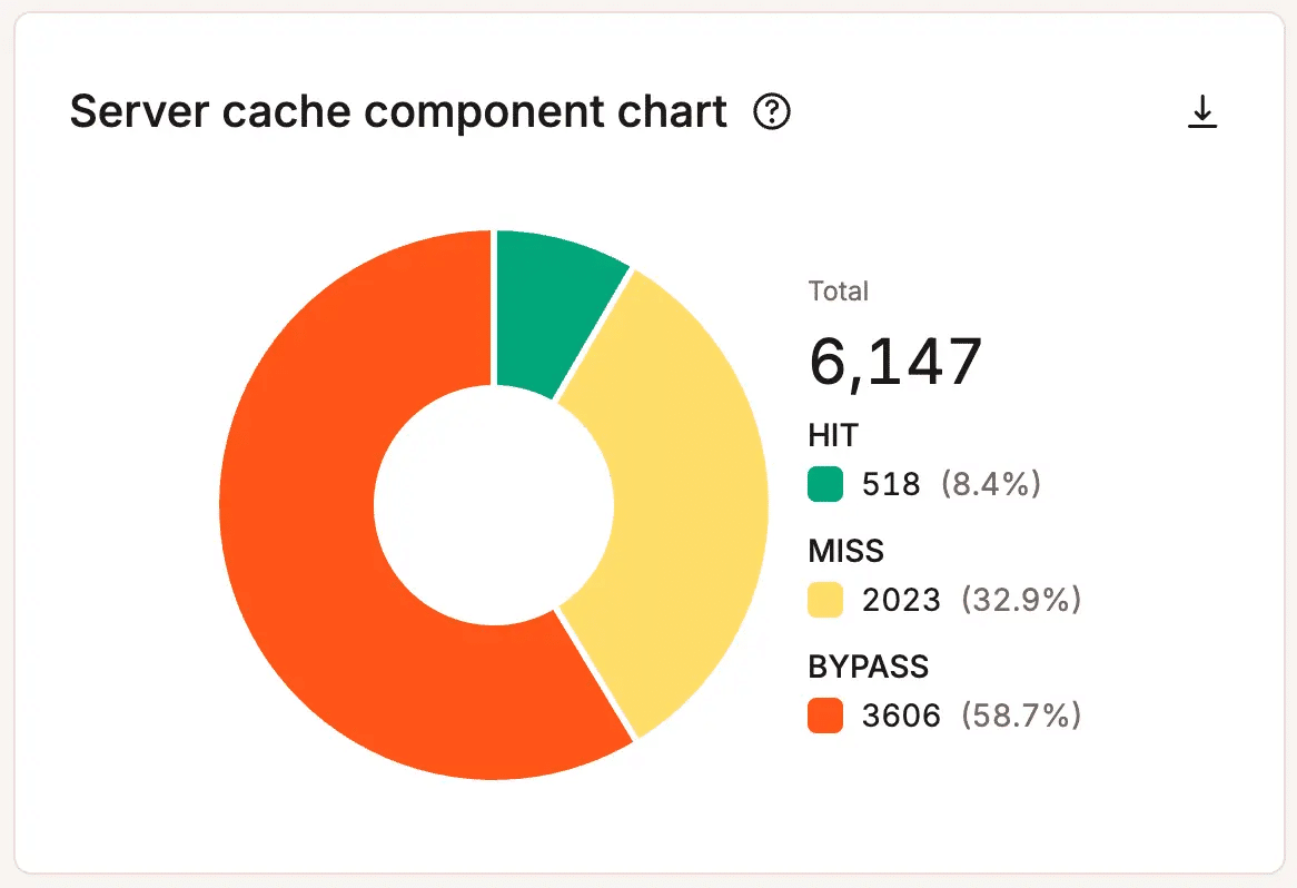 Componente de cache do servidor