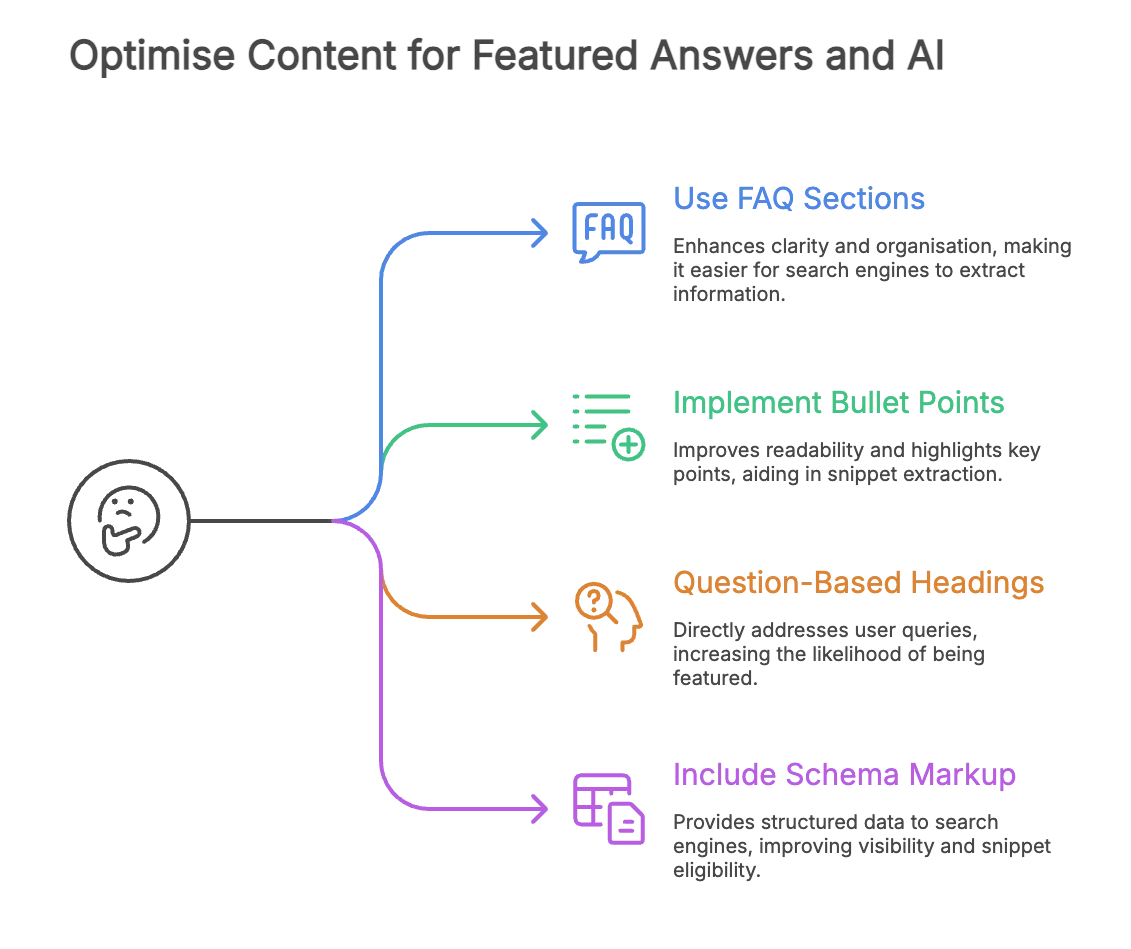Content structure for AI